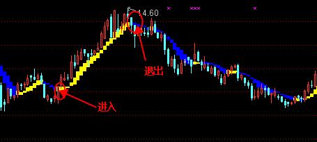 短线操盘（通达信 源码）