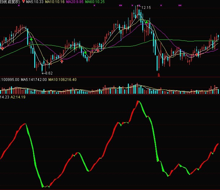 简单炒股（源码）