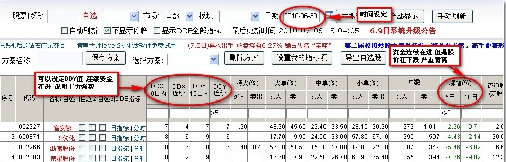 通过蔡佑佑先生的全套指标进行实战的之后 又一创新选股方法