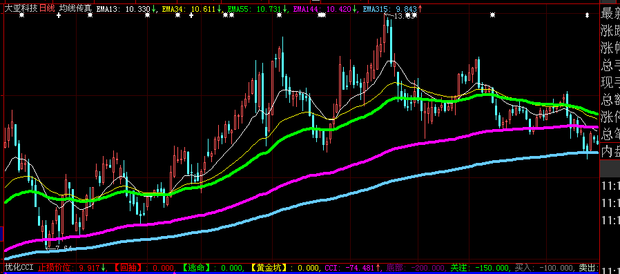 追涨永不套公式(附图.不加密)