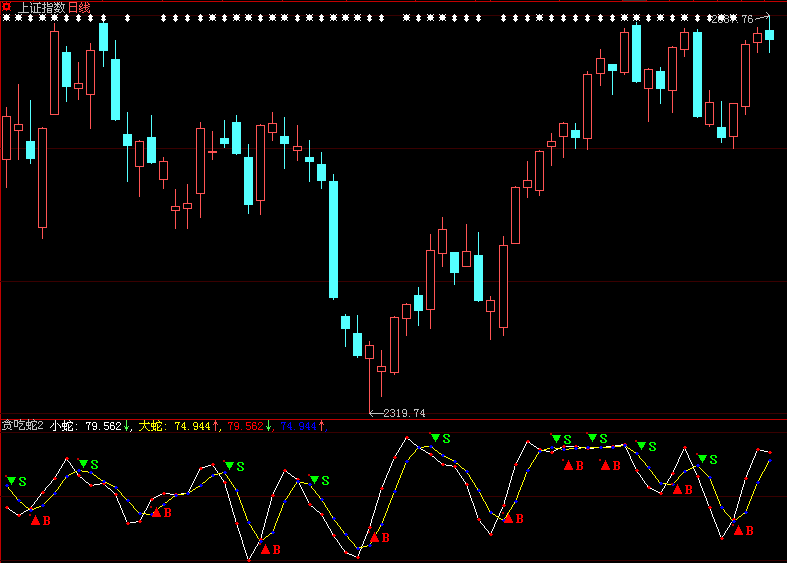 波段神器（大智慧L2）(压缩包,加密,附图)
