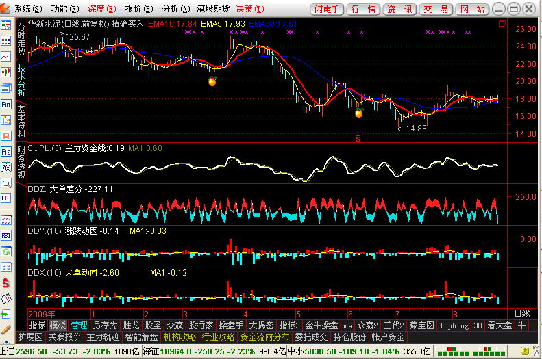 指标王精英券商整合版版所有经典指标打包