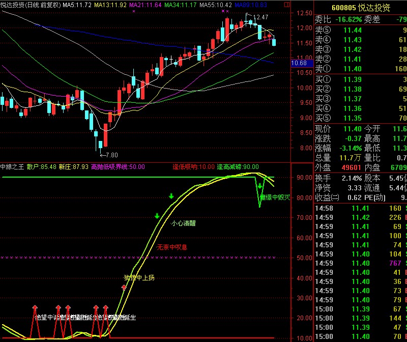 王中王的（中线之王 源码 副图）