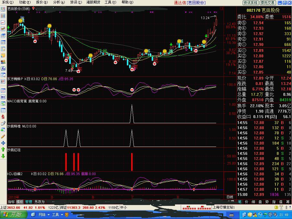 东方蜘蛛（东方蜘蛛 自编源码 副图）