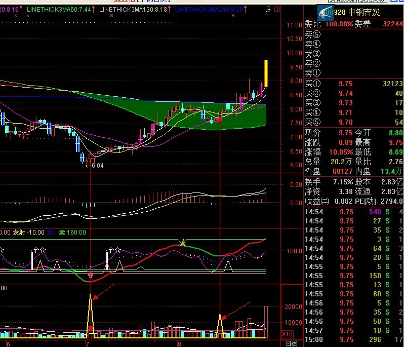 地量买入（源码）