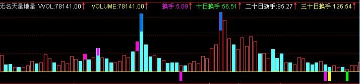 通达信天量地量指标