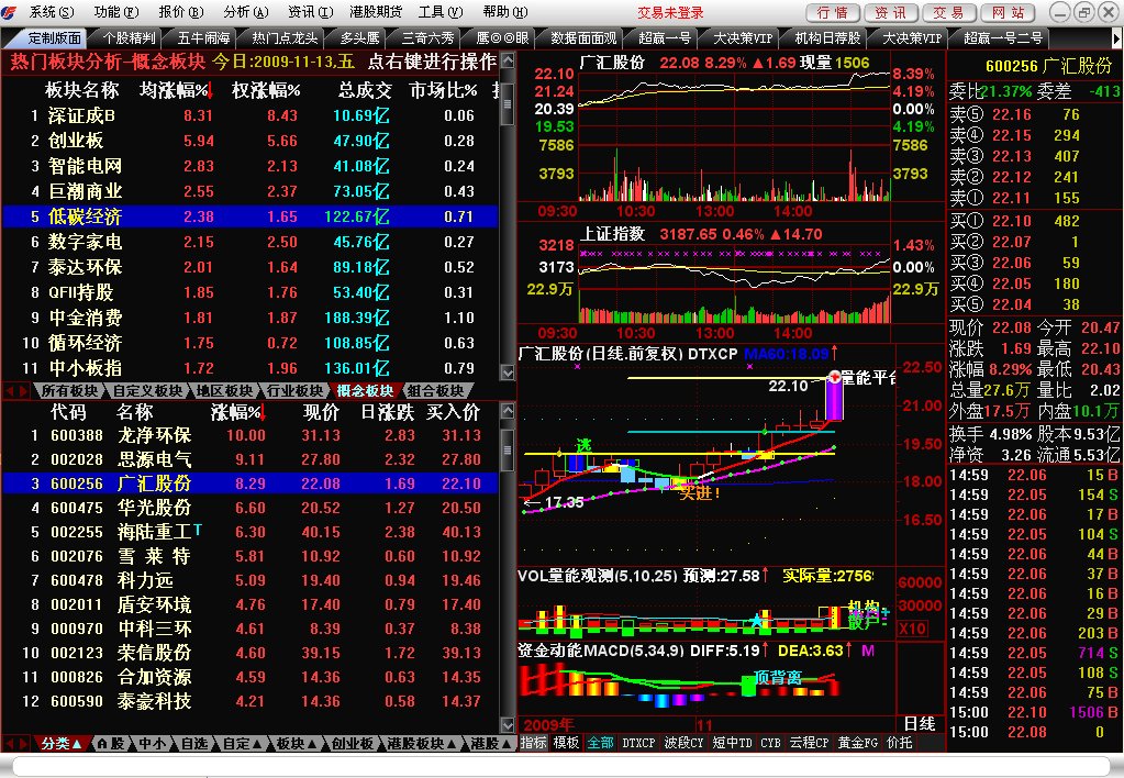 热门点龙头的看盘板面