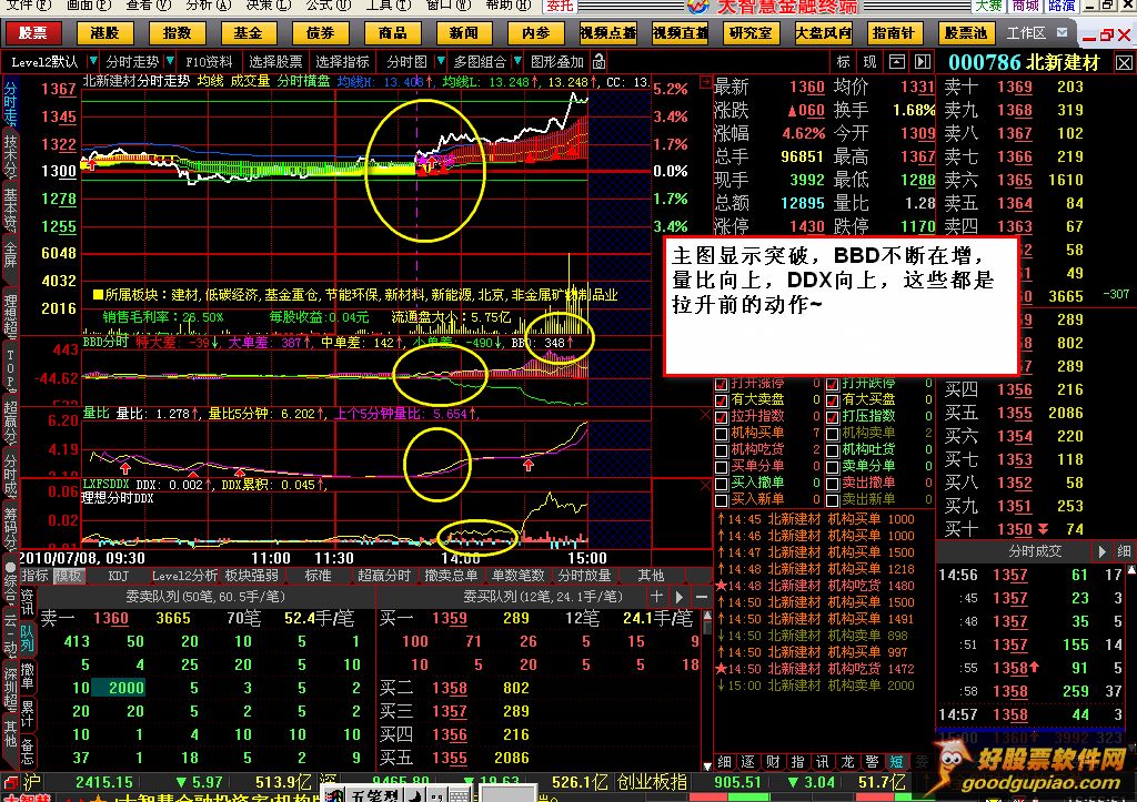 新分时指标组合