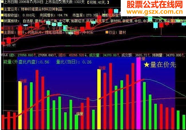 预测量 配合融胜解盘中虚拟成交量