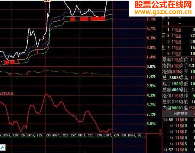 别地方淘来的 分时横盘指标