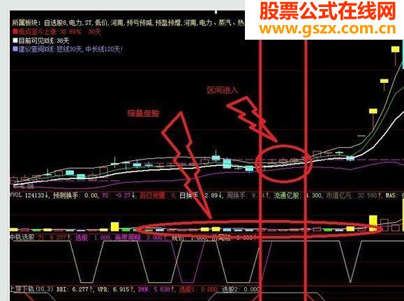 布林缩口选股指标 可以看看不喜欢勿喷