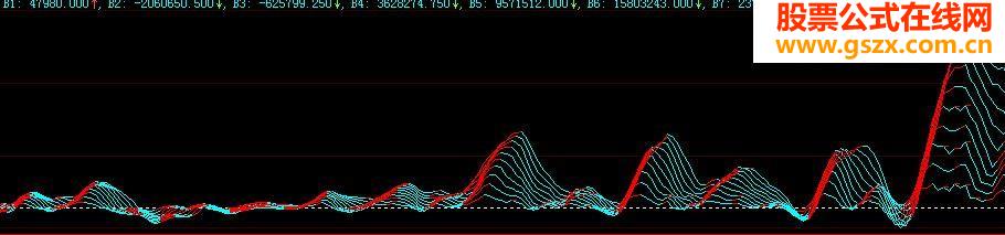 万众期待的金股格格自创AAA量线指标 大家看看送有缘人