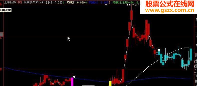 大智慧买卖决策主图源码
