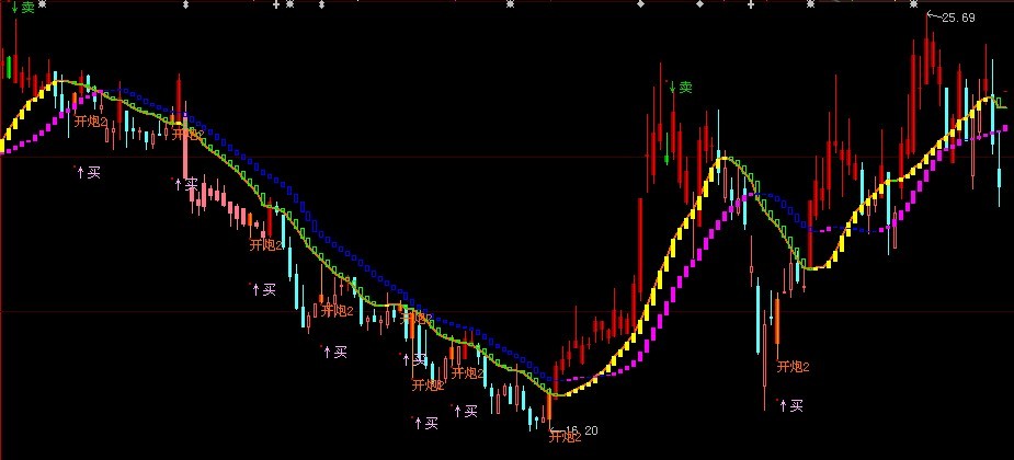 大炮先锋 源码 主图