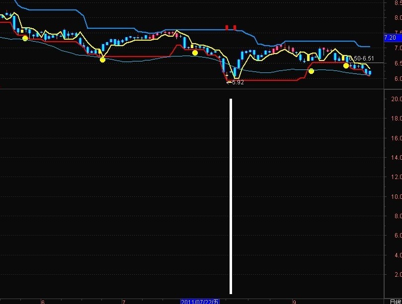 底部 源码 副图