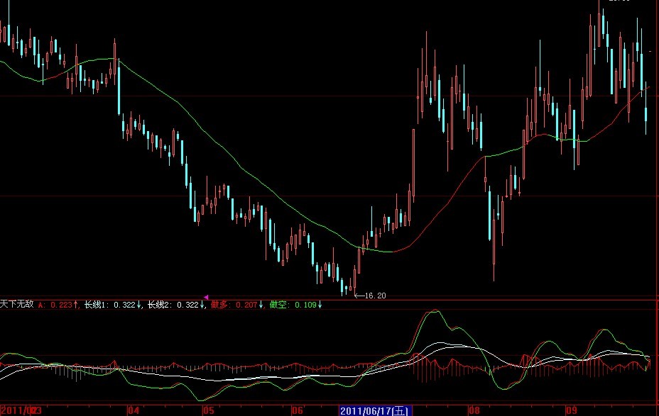 天下无敌 源码 副图