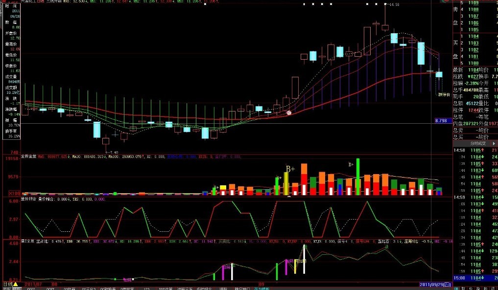 量价相合指标 源码 副图