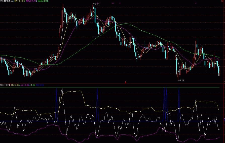 撞击交易法 副图 源码