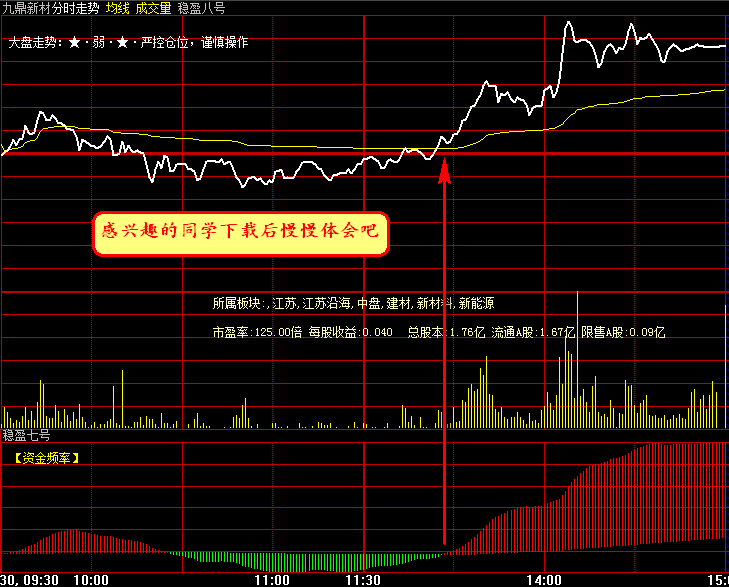 操作理念+操作程序+操作指标 稳赢全套指标！