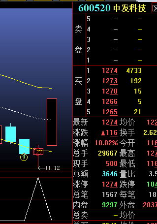 适合现阶段用的抄底指标 选股 副图 源码