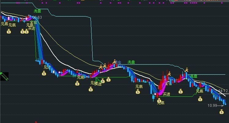 回归斜率 主图 源码