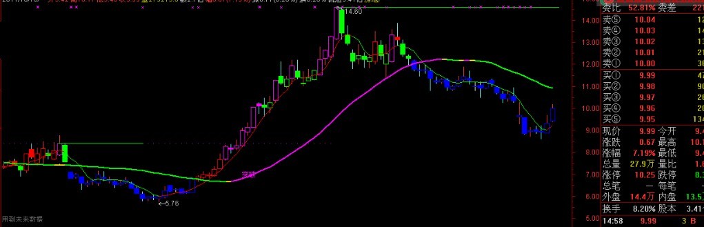 猎豹出击 源码 主图
