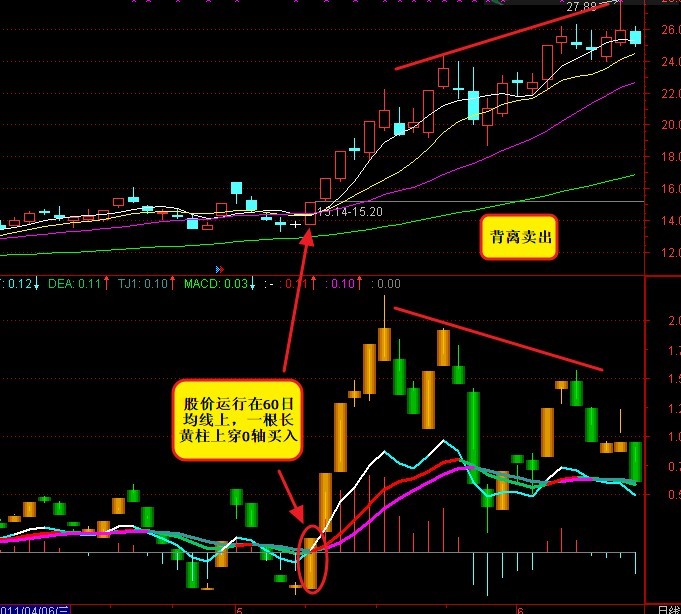 超好指标 源码 副图