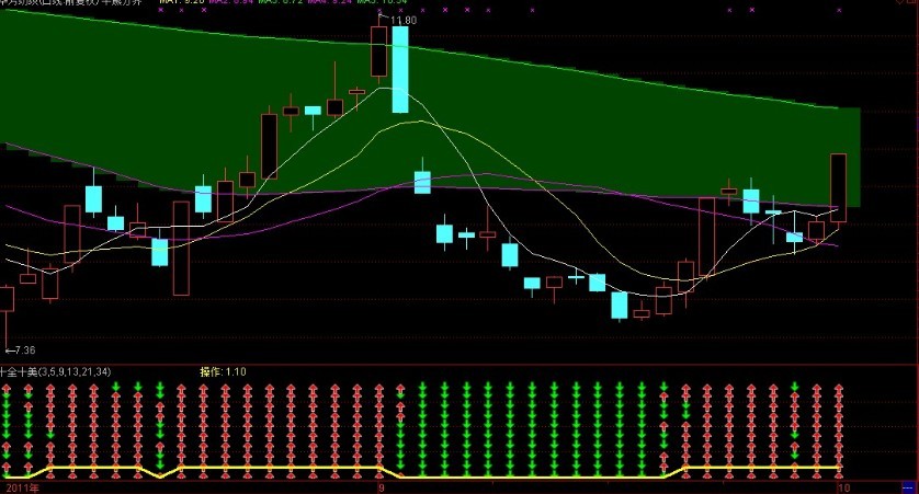 十全十美副图 简单实用 源码