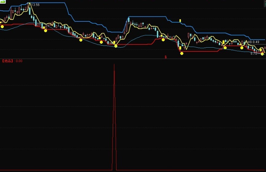 绝品 源码 副图