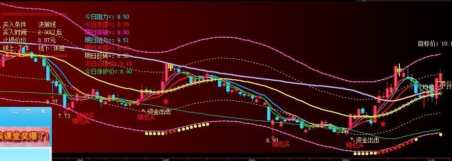 新版王者归来主图 源码