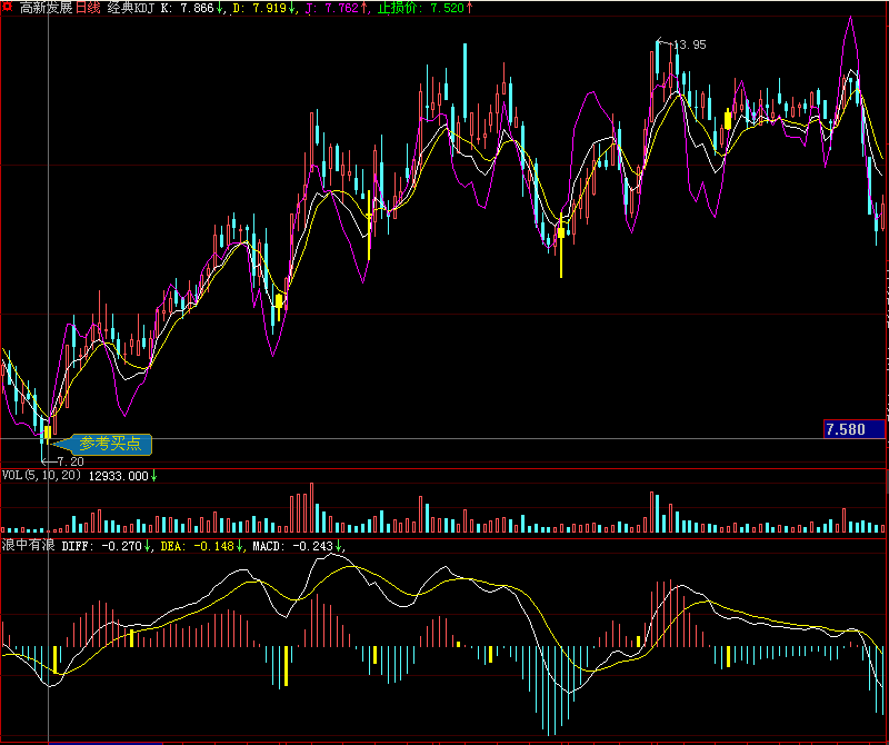 经典KDJ 多个公式组合