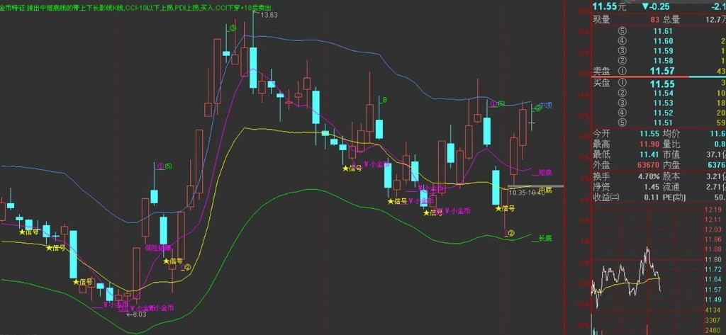 薛斯2经典指标组合操作 源码 主图