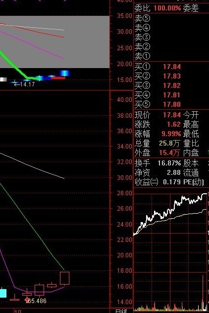 密码买股公式 使用方法及心得