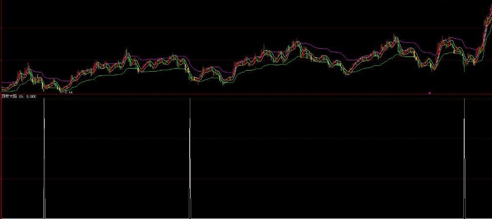 薛斯抄底组合指标，强势股抄底百分百 源码 副图 选股
