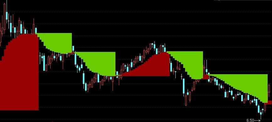 通达信 黄金财富阶梯 源码 主图