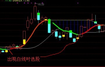 顶天立地公式改为选股公式