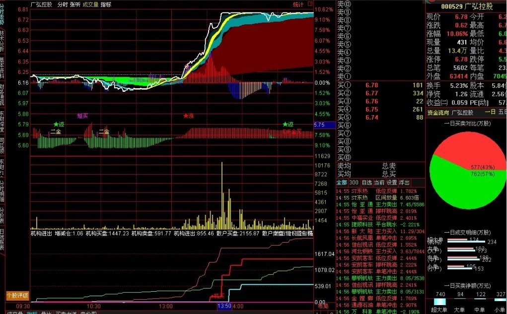 短线极品 分时主图 源码 主图