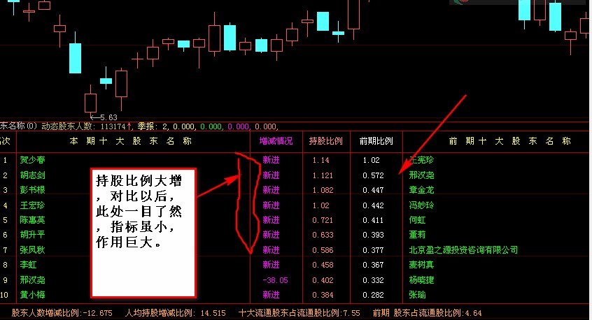 股东进出 主力增减尽收眼底 副图 源码