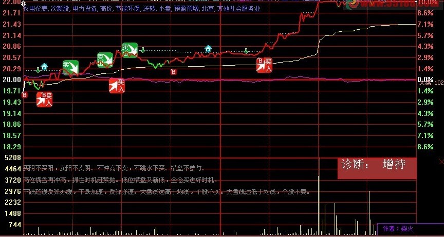 柴火T+0 分时买卖主图