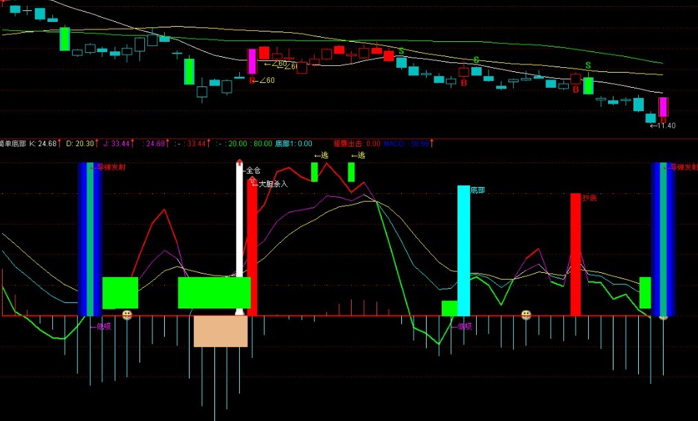 底部买卖 副图 源码 用法