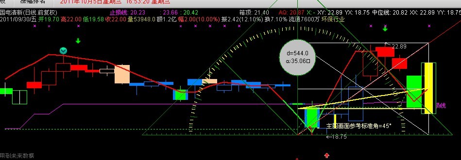 线的角度公式 源码 主图