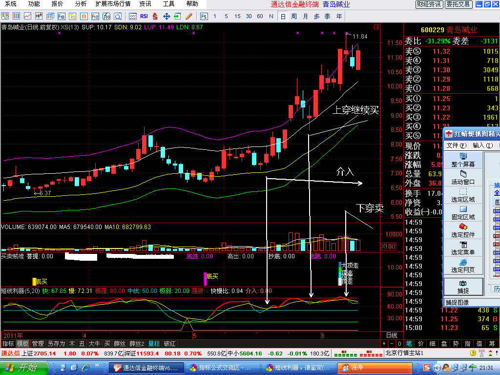 短线指标宝贝 源码 副图