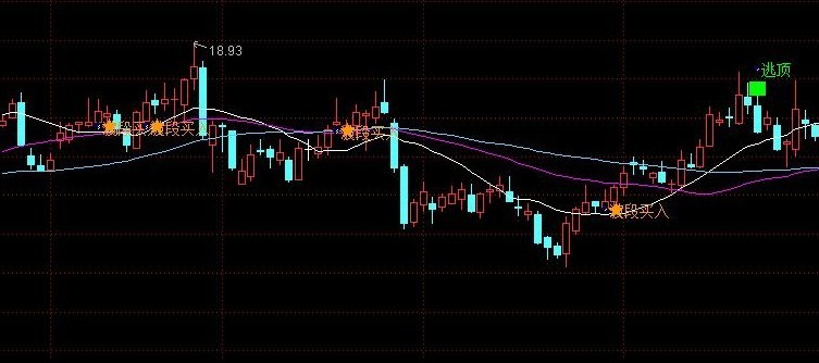 星光灿烂公式 源码 主图