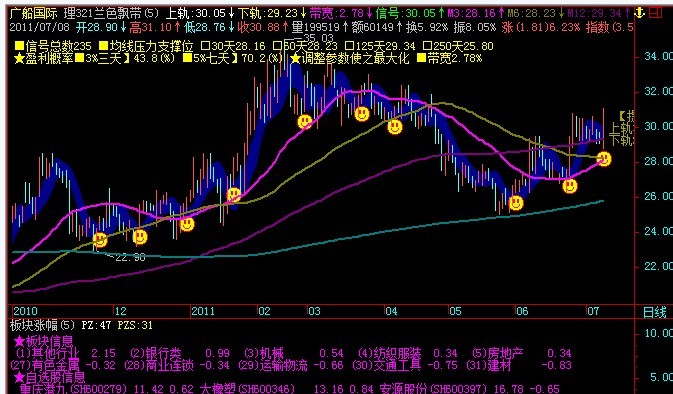 兰色飘带 无未来 主图 源码