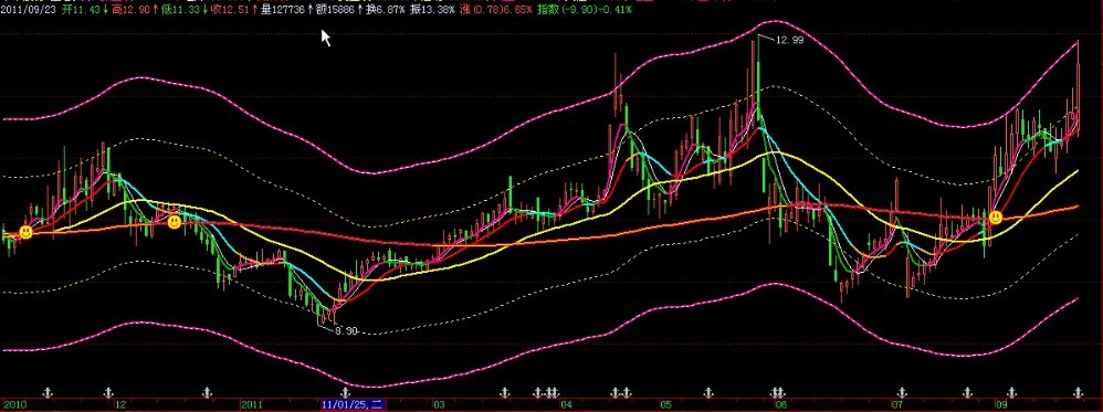 王者归来改进版 主图 源码