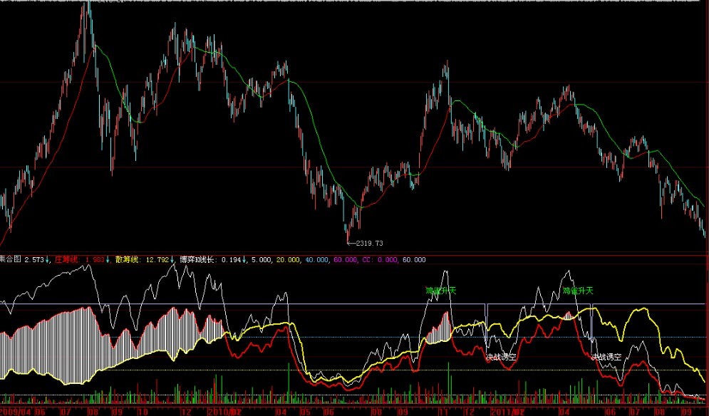vol 十 kdj 十 主力和散户买入线合图 源码 副图