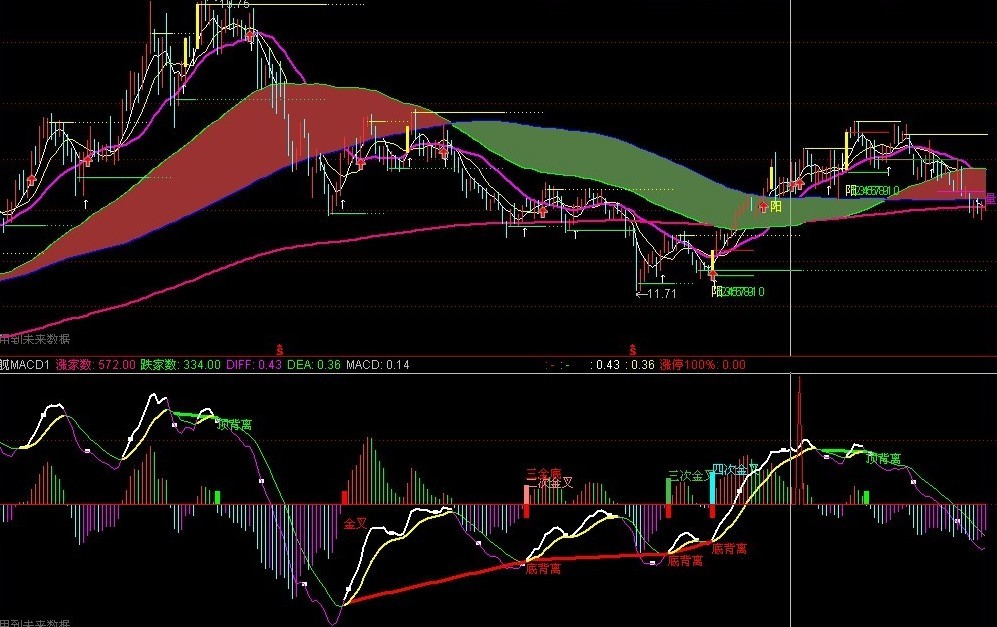 自己组装的主图和附图指标 源码 主副图