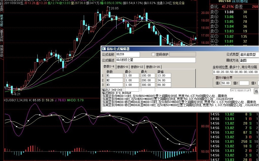 KDJ波段之星 源码 副图