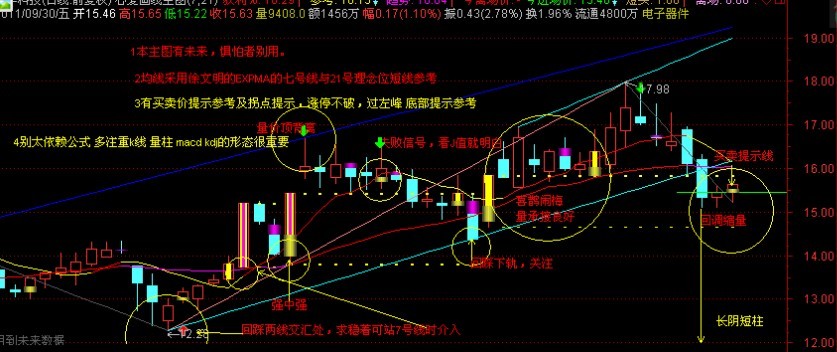 划线主图 源码 主图