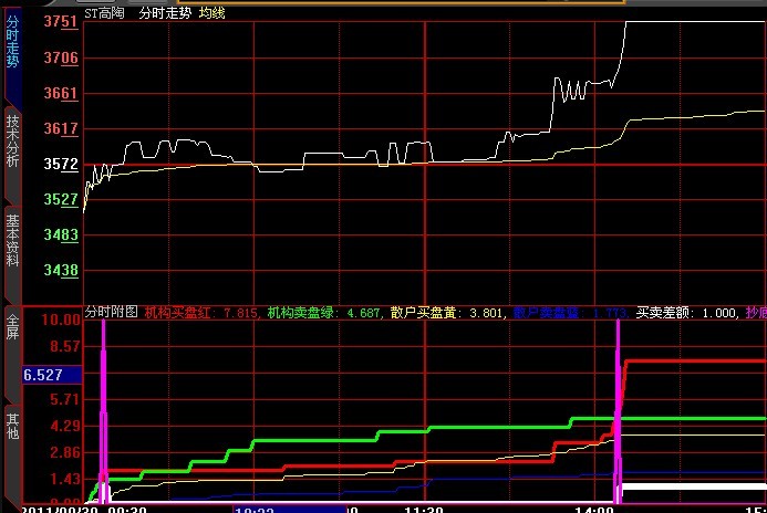 新涨停王优化版（大智慧） 源码 说明